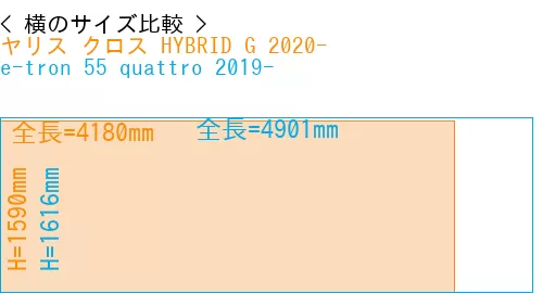 #ヤリス クロス HYBRID G 2020- + e-tron 55 quattro 2019-